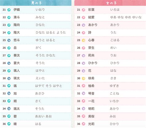 好聽的日本名字|【日文名字翻譯】找日文名字必看，百大熱門男女生日文名字。